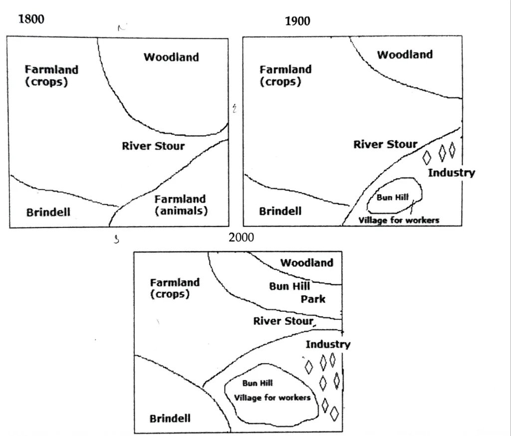 IELTS WRITING TASK 1 - MAP