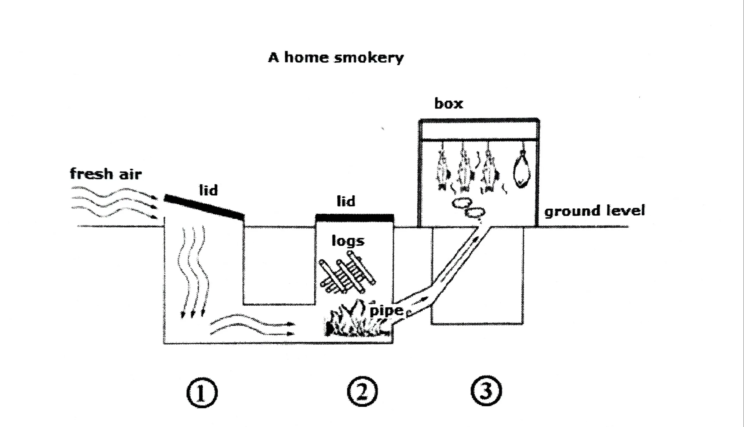 IELTS WRITING TASK 1 - DIAGRAM