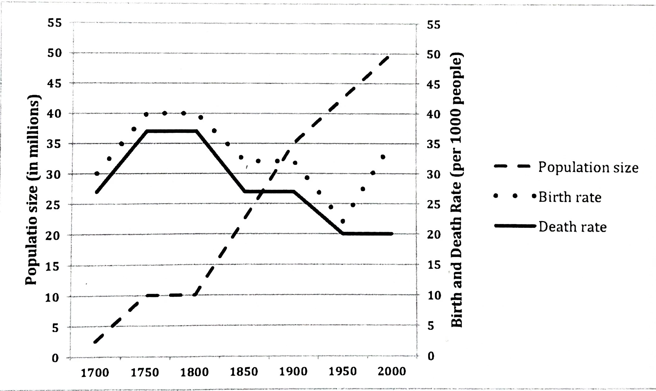 IELTS WRITING TASK 1 - LINE GRAPH