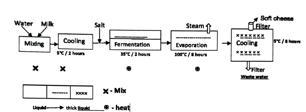 IELTS WRITING TASK 1 - DIAGRAM