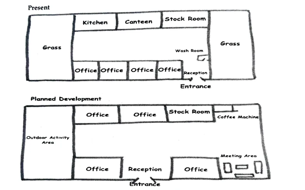 IELTS WRITING TASK 1 - MAP