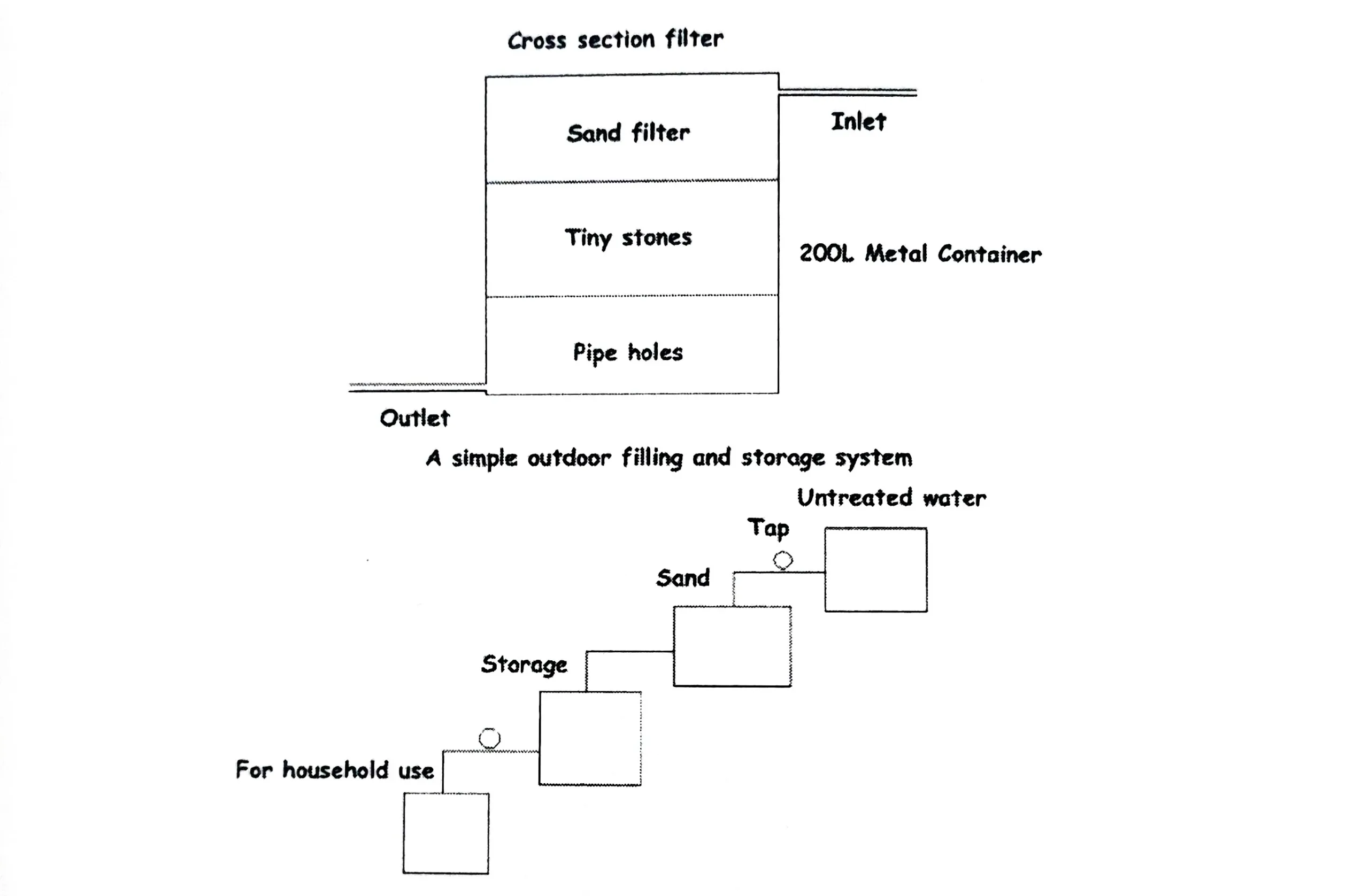 IELTS WRITING TASK 1 - DIAGRAM