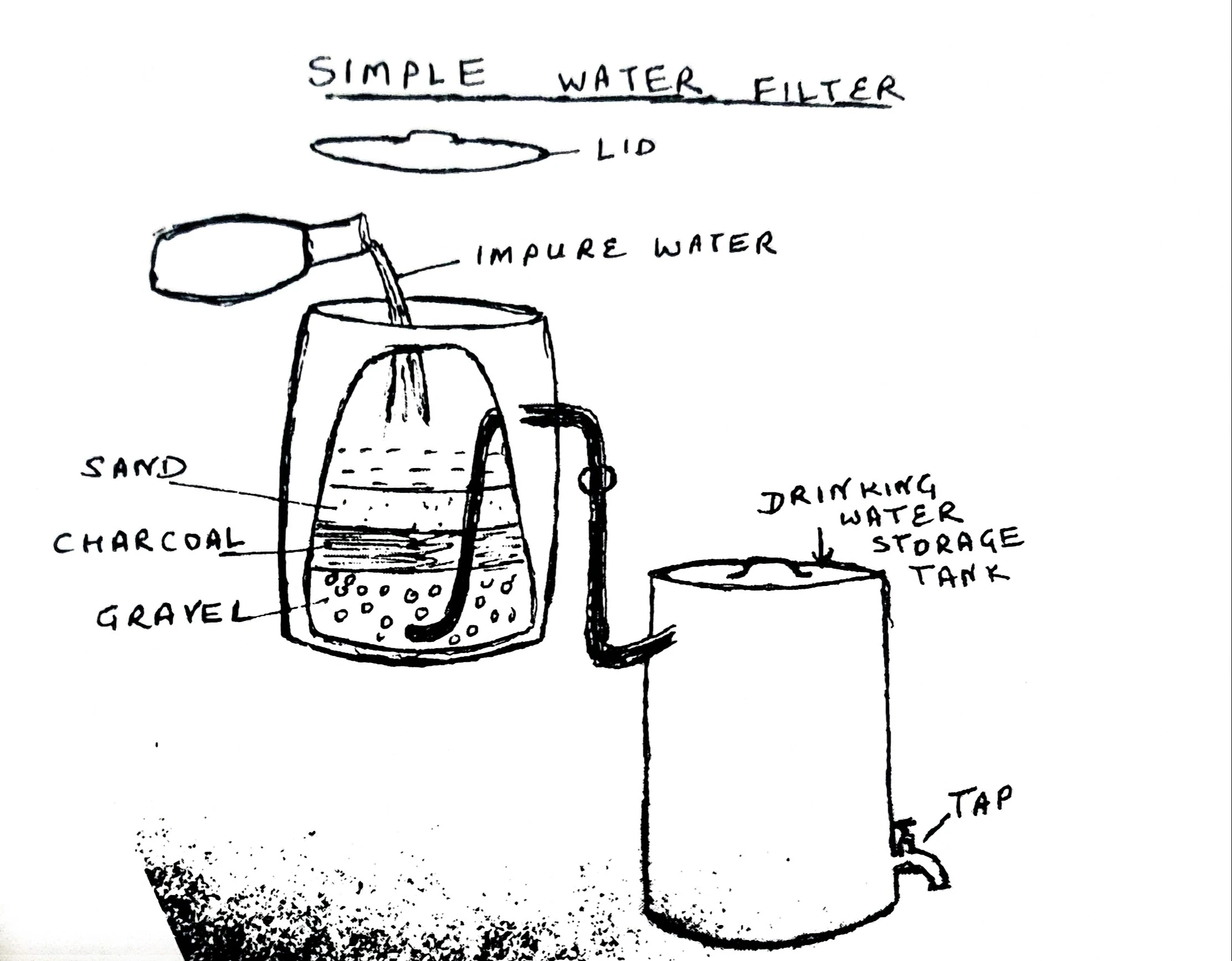 IELTS WRITING TASK 1 - DIAGRAM