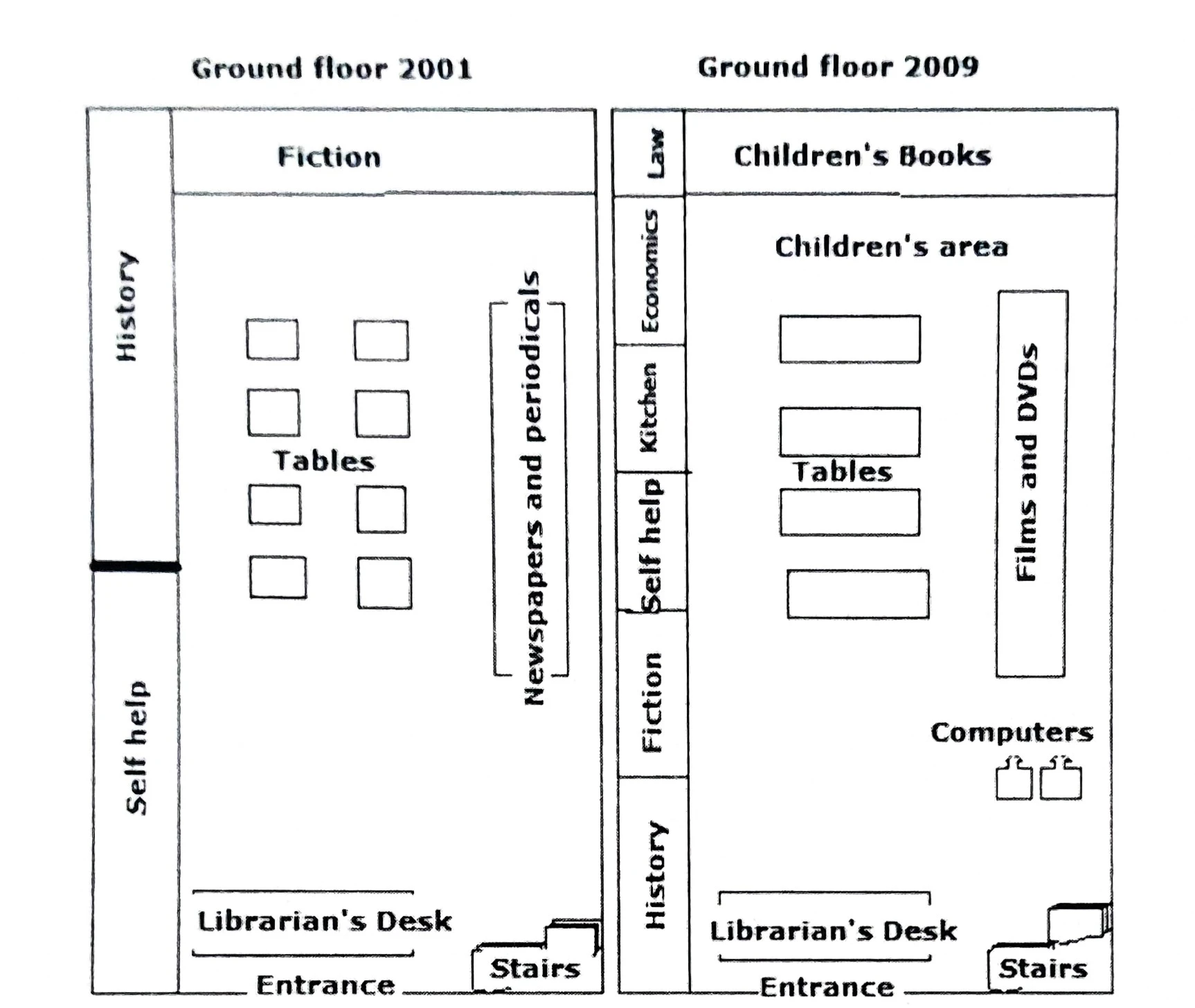 IELTS WRITING TASK 1 - MAP