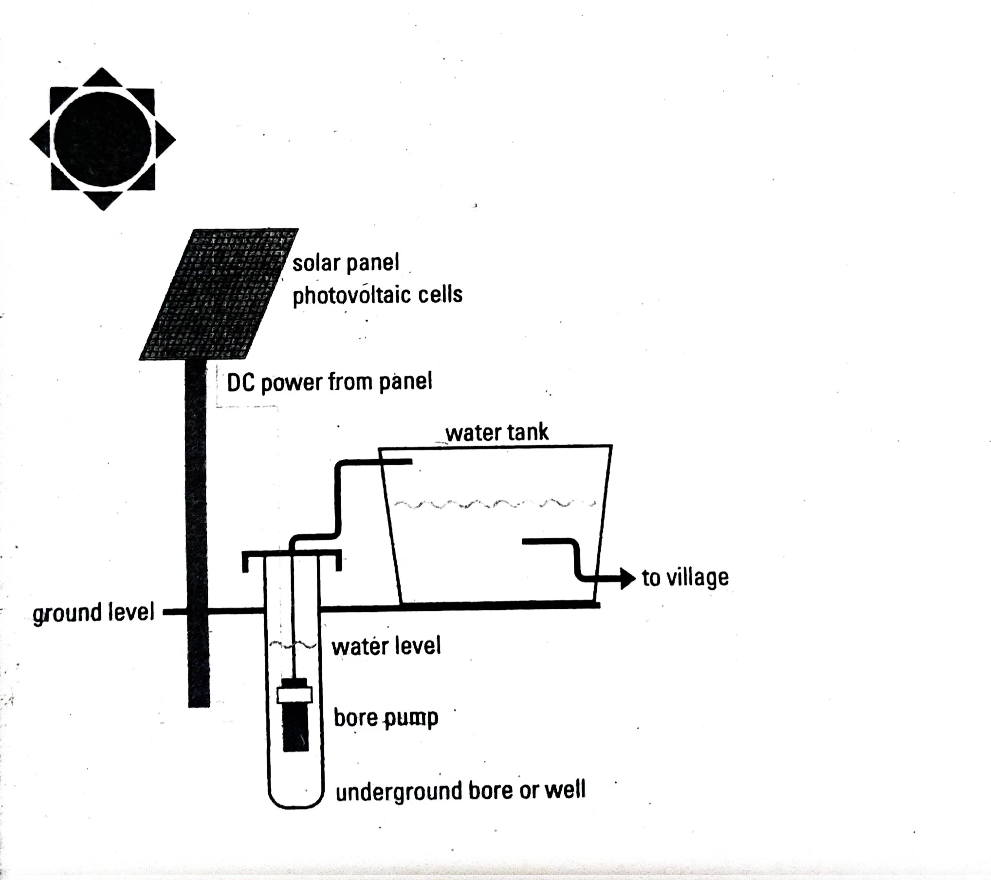 IELTS WRITING TASK 1 - DIAGRAM